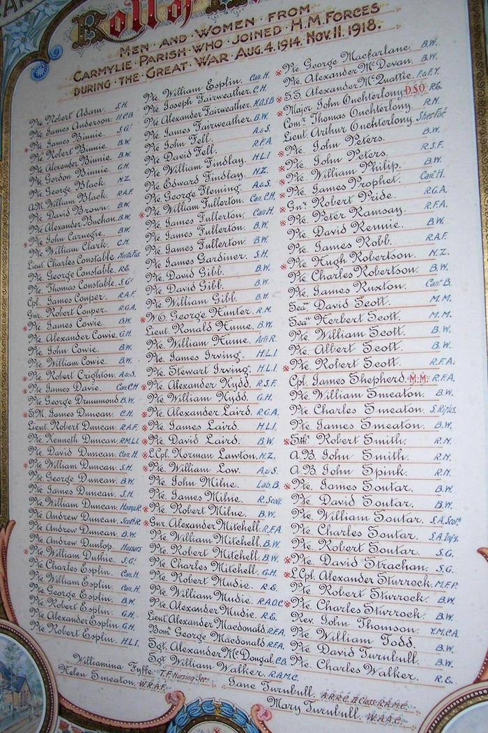 Roll of Honour, 1914-1918